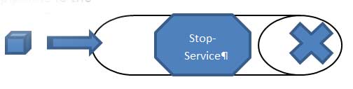Stop-Service doesn't write to the pipeline.