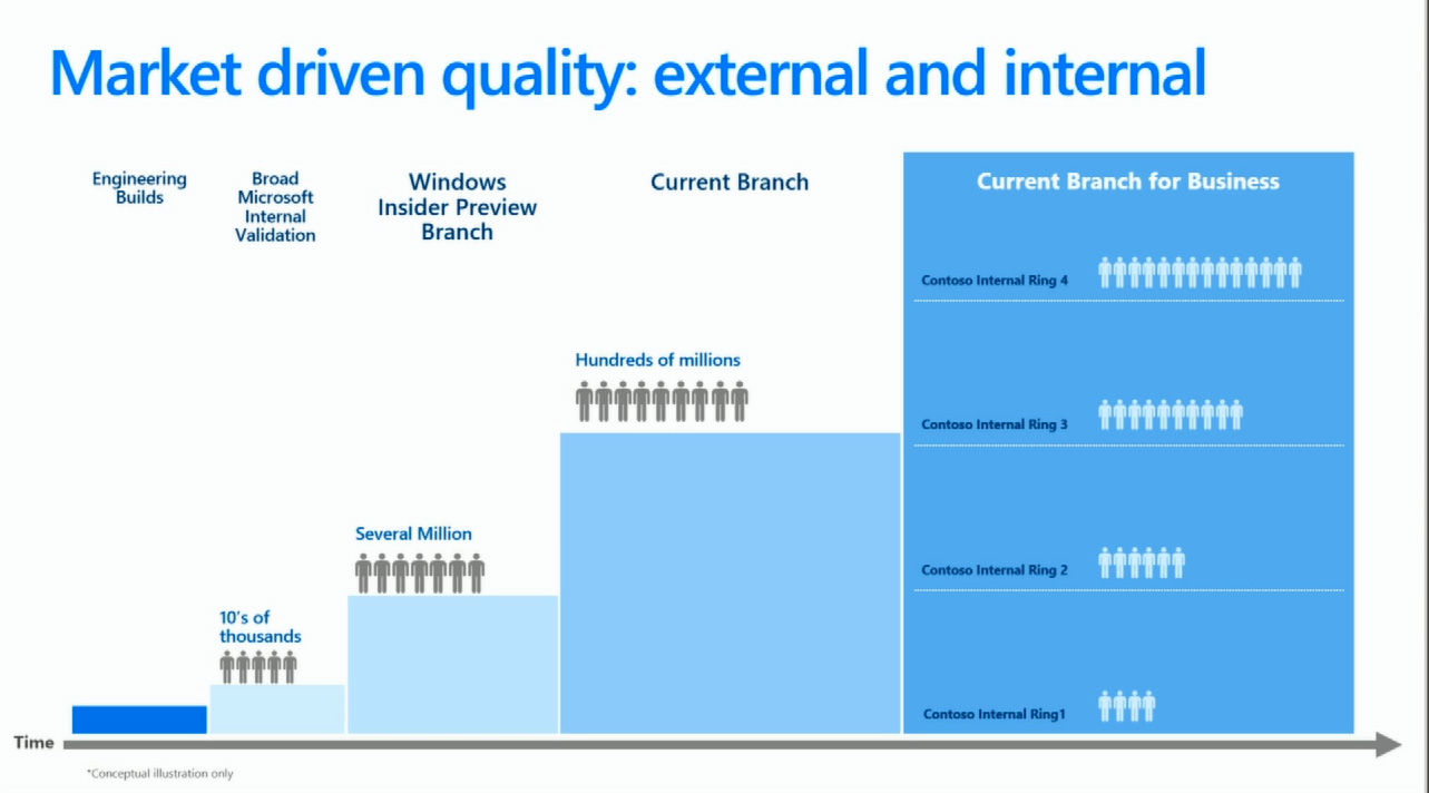 Microsoft update. Market Driven quality. Market Driven quality IBM. Tip of my current Branch. Microsoft internal