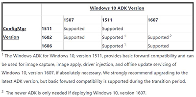 Windows Adk Compatibility Chart